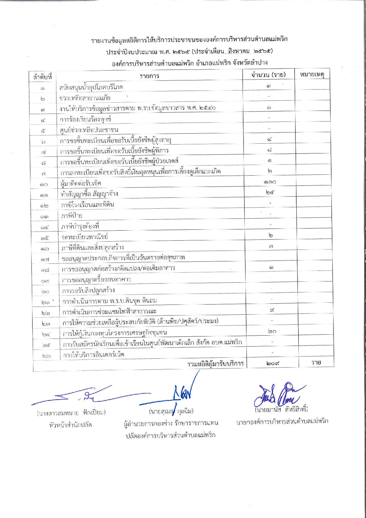 20220912_สถิติการให้บริการประชาชนเดือนสิงหาคม_2-page-001.jpg