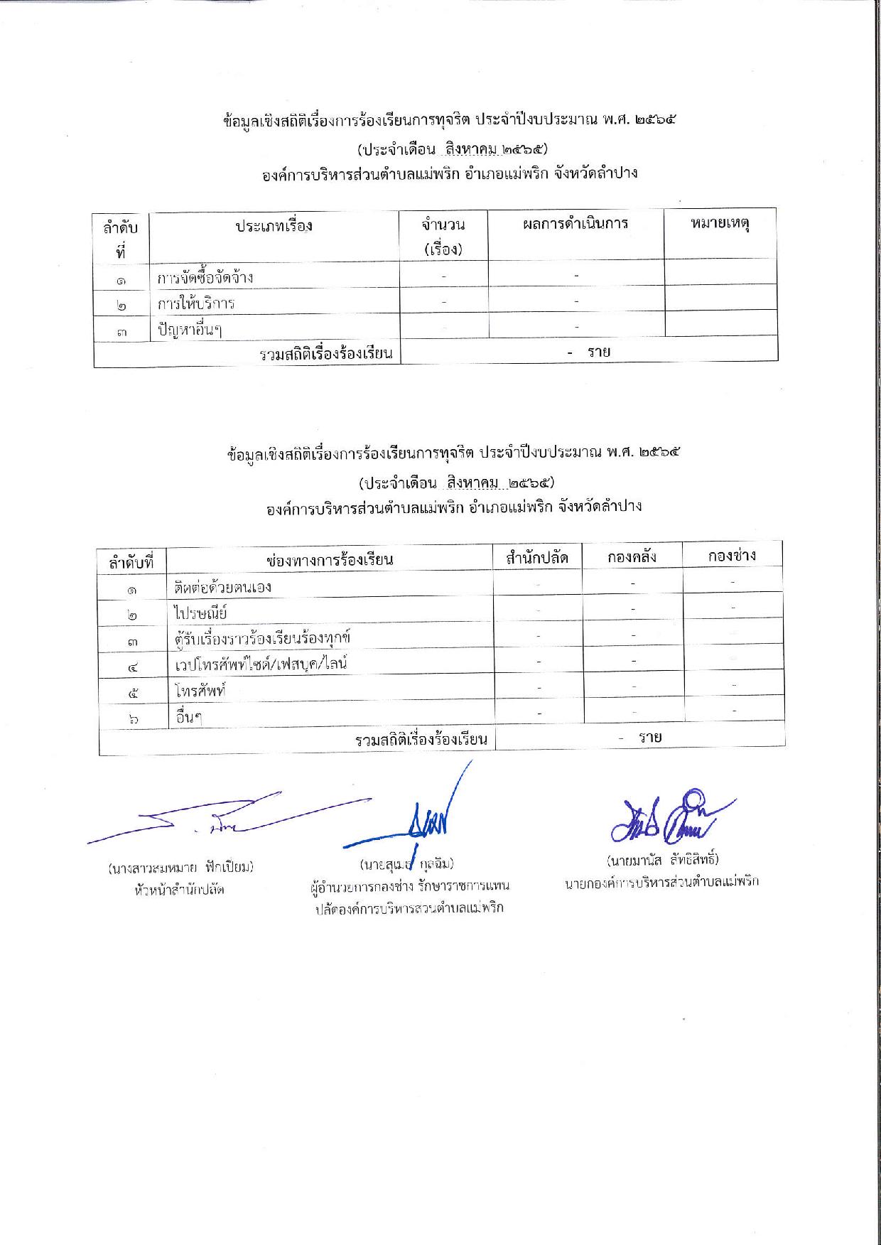 20220912_สถิติร้องเรียนเรื่องการทุจริตเดือนสิ-page-001.jpg