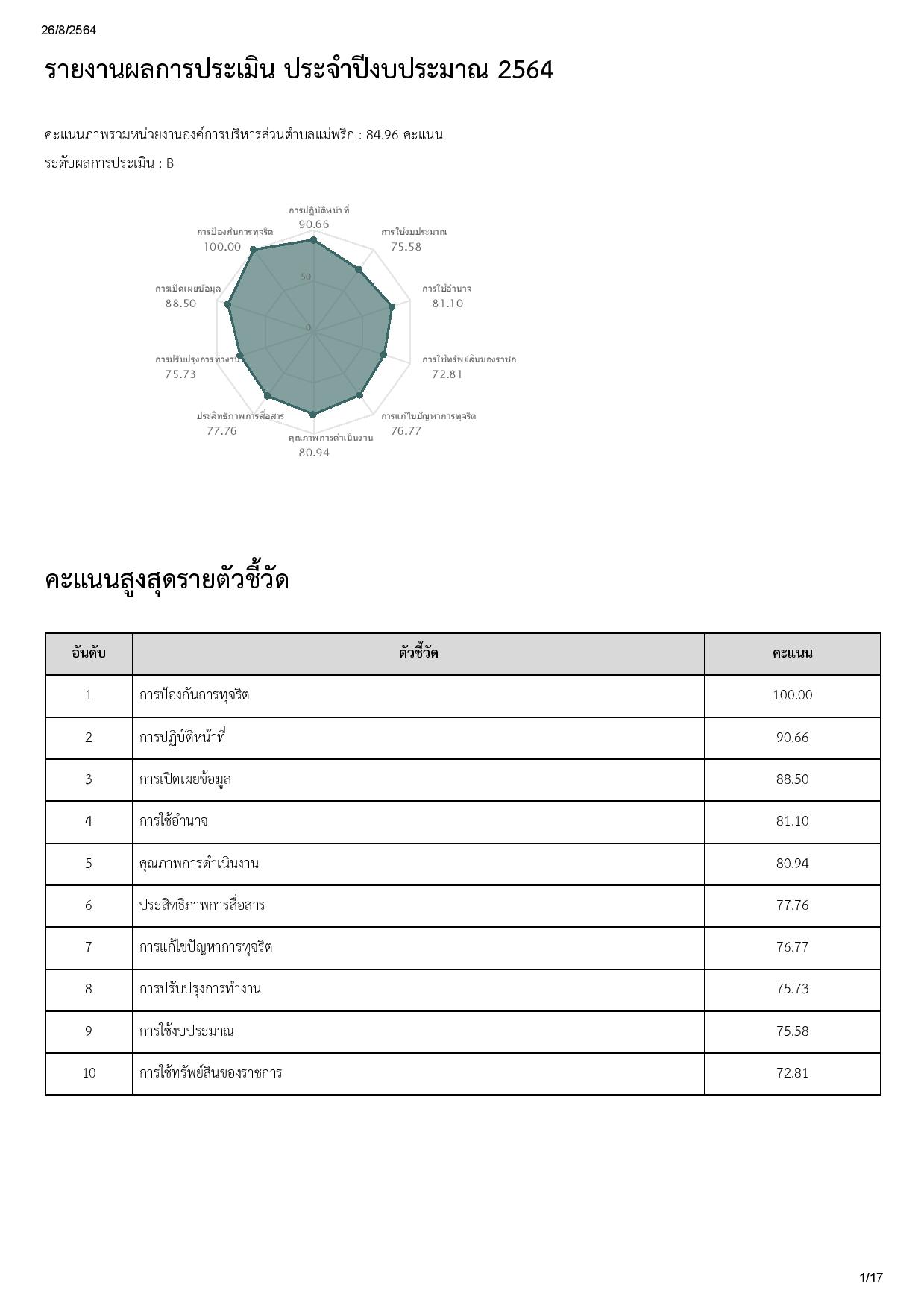 ABTMprik2564-page-001.jpg