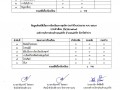 ข้อมูลเชิงสถิติเรื่องการร้องเรียนการทุจริต ประจำปีงบประมาณ ... Image 1
