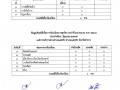ข้อมูลเชิงสถิติเรื่องการร้องเรียนการทุจริต ประจำปีงบประมาณ ... Image 1