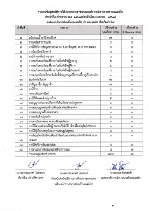 รายงานข้อมูลสถิติการให้บริการประชาชนขององค์การบริหารส่วนตำบลแม่พริก ประจำปีงบประมาณ พ.ศ. 2567 (ประจำเดือน เมษายน 2567) ... Image 1