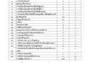 รายงานข้อมูลสถิติการให้บริการประชาชนขององค์การบริหารส่วนตำบลแม่พริก ประจำปีงบประมาณ พ.ศ. 2567 (ประจำเดือน เมษายน 2567) ... Image 1