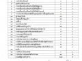 รายงานข้อมูลสถิติการให้บริการประชาชนขององค์การบริหารส่วนตำบลแม่พริก ประจำปีงบประมาณ พ.ศ. 2567 (ประจำเดือน พฤษภาคม 2567) ... Image 1