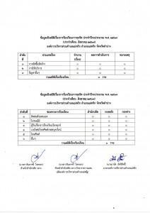 ข้อมูลเชิงสถิติเรื่องการร้องเรียนการทุจริต ประจำปีงบประมาณ ... Image 1
