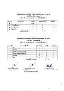 ข้อมูลเชิงสถิติเรื่องการร้องเรียนการทุจริต ประจำปีงบประมาณ ... Image 1