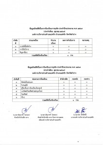 ข้อมูลเชิงสถิติเรื่องการร้องเรียนการทุจริต ประจำปีงบประมาณ ... Image 1