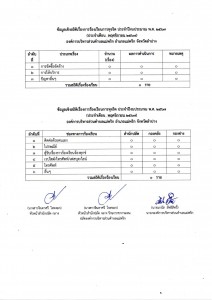 ข้อมูลเชิงสถิติเรื่องการร้องเรียนการทุจริต ประจำปีงบประมาณ ... Image 1