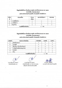 ข้อมูลเชิงสถิติเรื่องการร้องเรียนการทุจริต ประจำปีงบประมาณ ... Image 1
