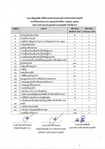 รายงานข้อมูลสถิติการให้บริการประชาชนขององค์การบริหารส่วนตำบลแม่พริก ประจำปีงบประมาณ พ.ศ. 2567 (ประจำเดือน กรกฎาคม 2567) ... Image 1