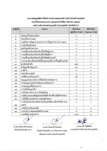 รายงานข้อมูลสถิติการให้บริการประชาชนขององค์การบริหารส่วนตำบลแม่พริก ประจำปีงบประมาณ พ.ศ. 2567 (ประจำเดือน สิงหาคม 2567) ... Image 1