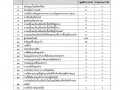 รายงานข้อมูลสถิติการให้บริการประชาชนขององค์การบริหารส่วนตำบลแม่พริก ประจำปีงบประมาณ พ.ศ. 2567 (ประจำเดือน กันยายน 2567) ... Image 1