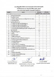รายงานข้อมูลสถิติการให้บริการประชาชนขององค์การบริหารส่วนตำบลแม่พริก ประจำปีงบประมาณ พ.ศ. 2568 (ประจำเดือน ตุลาคม 2567) ... Image 1
