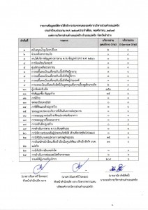 รายงานข้อมูลสถิติการให้บริการประชาชนขององค์การบริหารส่วนตำบลแม่พริก ประจำปีงบประมาณ พ.ศ. 2568 (ประจำเดือน พฤศจิกายน 2567) ... Image 1