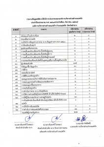 รายงานข้อมูลสถิติการให้บริการประชาชนขององค์การบริหารส่วนตำบลแม่พริก ประจำปีงบประมาณ พ.ศ. 2568 (ประจำเดือน ธันวาคม 2567) ... Image 1