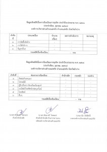 สรุปรายงานเชิงสถิติเรื่องการร้องเรียนการทุจริต ... Image 1