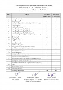 สรุปรายงานข้อมูลสถิติการให้บริการประชาชนขององค์การบริหารส่วนตำบลแม่พริก ประจำปีงบประมาณ พ.ศ.2567 ... Image 1