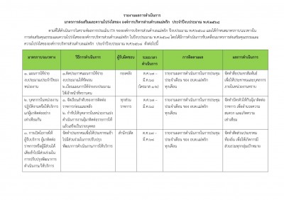 รายงานผลการดำเนินการ มาตรการส่งเสริมและความโปร่งใสของ ... Image 1