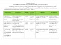 รายงานผลการดำเนินการ มาตรการส่งเสริมและความโปร่งใสของ ... Image 1