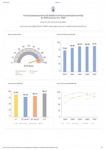 การประเมินคุณธรรมและความโปร่งใสในการดำเนินงานของหน่วยงานภาครัฐประจำปีงบประมาณ พ.ศ. 2567 ... Image 1