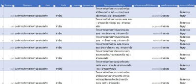รายงานผลการจัดซื้อจัดจ้างหรือการจัดหาพัสดุประจำปี 2567 Image 1