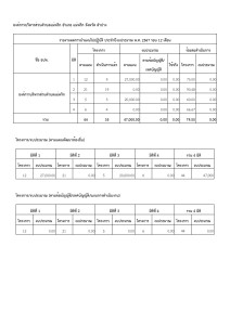 รายงานผลการนำแผนไปปฏิบัติ 2567 รอบ 12 เดือน Image 1