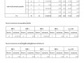 รายงานผลการนำแผนไปปฏิบัติ 2567 รอบ 12 เดือน Image 1
