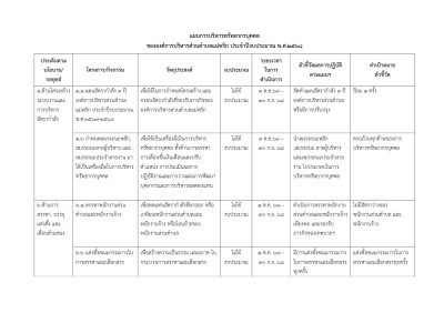 แผนการบริหารทรัพยากรบุคคล ... Image 1