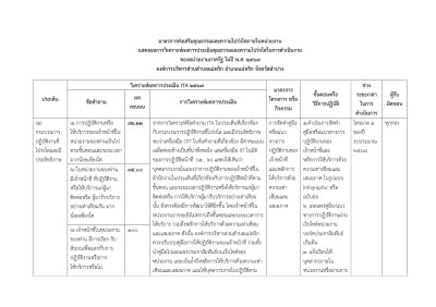 มาตรการส่งเสริมคุณธรรมและความโปร่งใสภายในหน่วยงาน ... Image 1