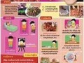กินหมูดิบเสี่ยงไข้หูดับ Image 1