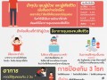 โรคไข้เลือดออก ภัยร้ายที่ไม่ควรมองข้าม Image 1