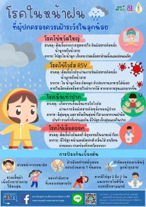 โรคในหน้าฝน ที่ผู้ปกครองควรเฝ้าระวังในลูกน้อย Image 1