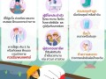 โรคเมลิออยด์ (ไข้ดิน) Image 1