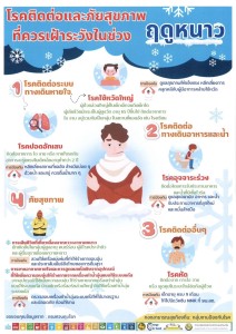 โรคติดต่อและภัยสุขภาพที่ควรเฝ้าระวังในช่วง ฤดูหนาว Image 1
