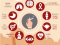 โทษของบุหรี่ สูบแล้วได้อะไร Image 1