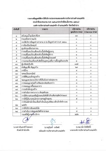 รายงานข้อมูลสถิติการให้บริการประชาชนขององค์การบริหารส่วนตำบลแม่พริก ประจำปีงบประมาณ พ.ศ.2568 ประจำเดือน มีนาคม 2568 ... Image 1