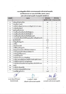 รายงานข้อมูลสถิติการให้บริการประชาชนขององค์การบริหารส่วนตำบลแม่พริก ประจำปีงบประมาณ พ.ศ.2568 ประจำเดือน เมษายน 2568 ... Image 1