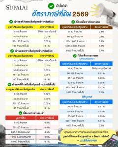 📣 อัตราภาษีที่ดิน 2569 Image 1