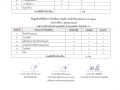 ช้อมูลเชิงสถิติเรื่องการร้องเรียนการทุจริต ประจำปีงบประมาณ ... Image 1