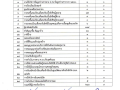 รายงานข้อมูลสถิติการให้บริการประชาชนขององค์การบริหารส่วนตำบลแม่พริก ประจำปีงบประมาณ พ.ศ.2568 ... Image 1