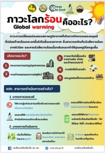 ภาวะโลกร้อน Image 1