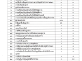ข้อมูลสถิติการใช้บริการประชาชน กันยายน 2568 Image 1