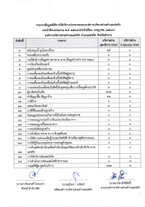 ข้อมูลสถิติการใช้บริการประชาชน กรกฎาคม 2568 Image 1