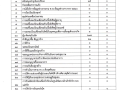 ข้อมูลสถิติการใช้บริการประชาชน กรกฎาคม 2568 Image 1