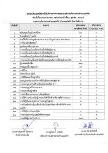 ข้อมูลสถิติการใช้บริการประชาชน ตุลาคม 2568 Image 1