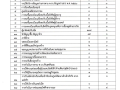 ข้อมูลสถิติการใช้บริการประชาชน พฤศจิกายน 2568 Image 1