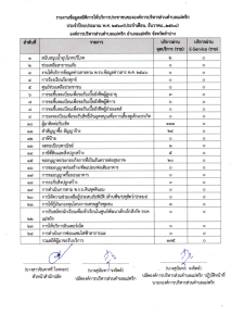 ข้อมูลสถิติการใช้บริการประชาชน ธันวาคม 2568 Image 1