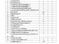 ข้อมูลสถิติการใช้บริการประชาชน ธันวาคม 2568 Image 1