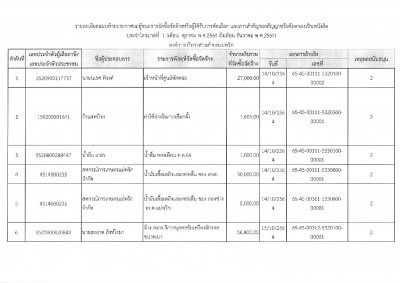 ประกาศ องค์การบริหารส่วนตําบลแม่พริก วันที่ ๑๗ มกราคม ... Image 2