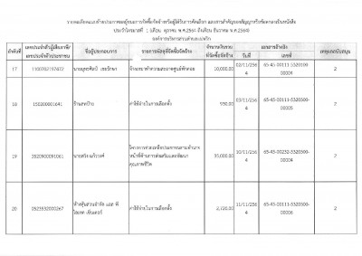 ประกาศ องค์การบริหารส่วนตําบลแม่พริก วันที่ ๑๗ มกราคม ... Image 5